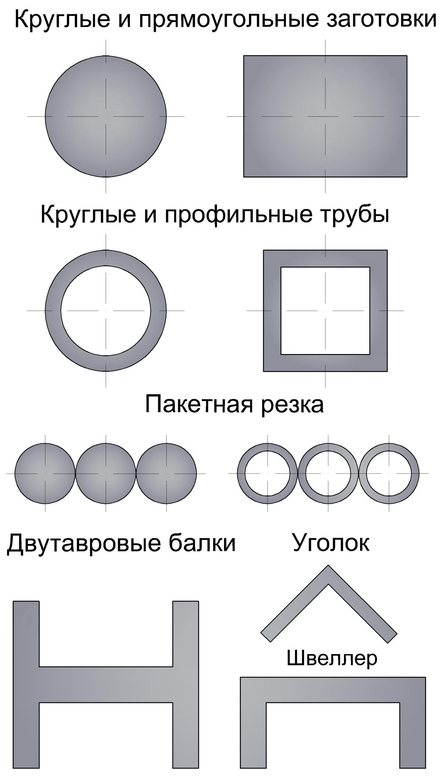 Применение