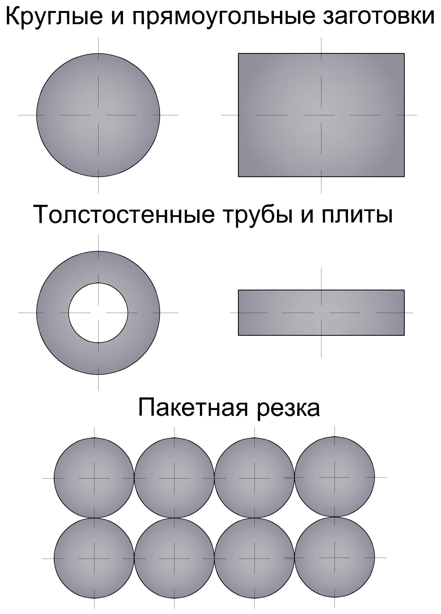 Применение