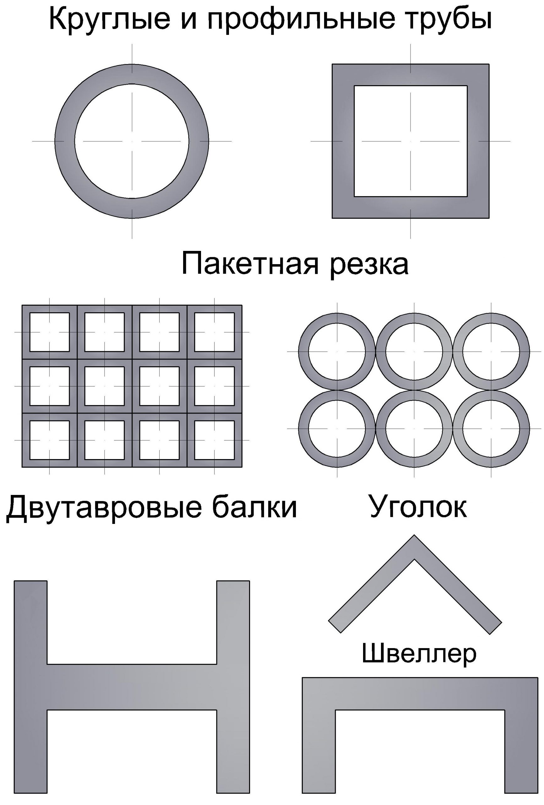 Применение