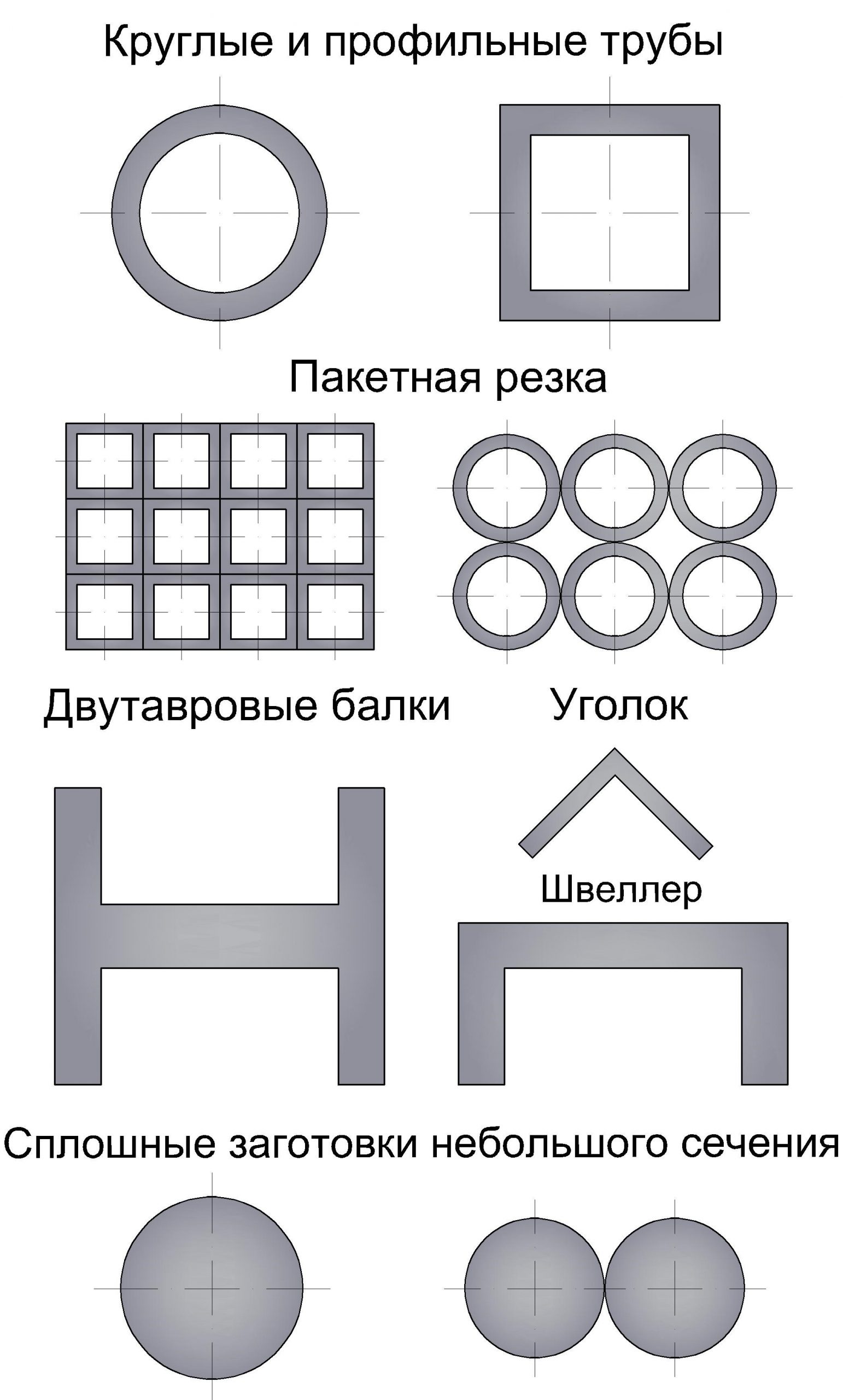 Применение
