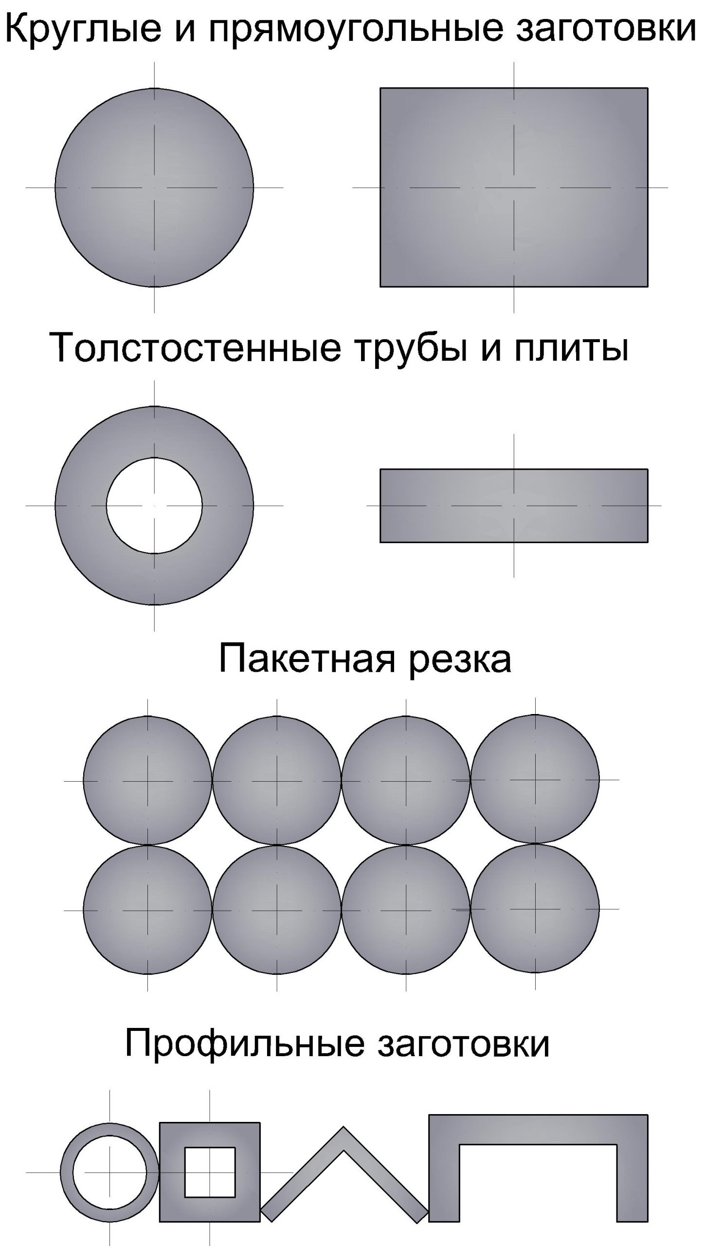 Применение
