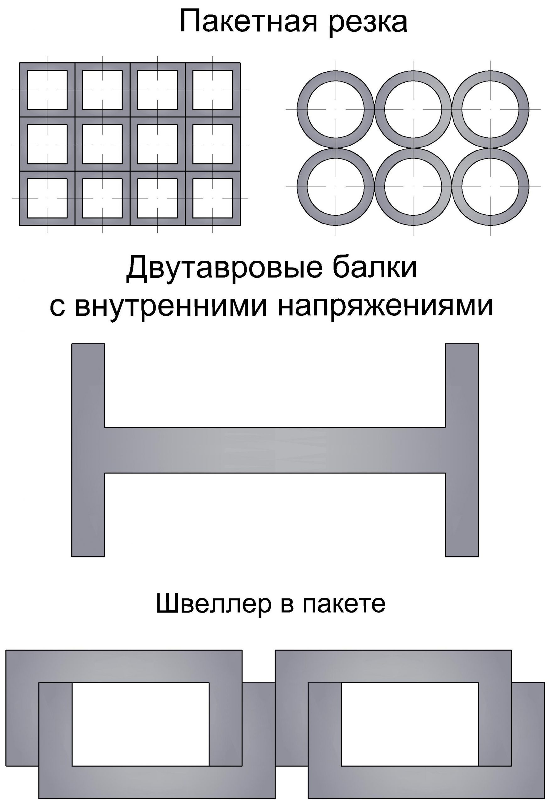 Применение