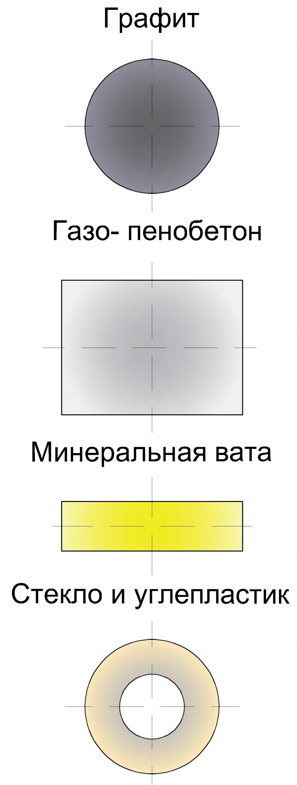 Применение