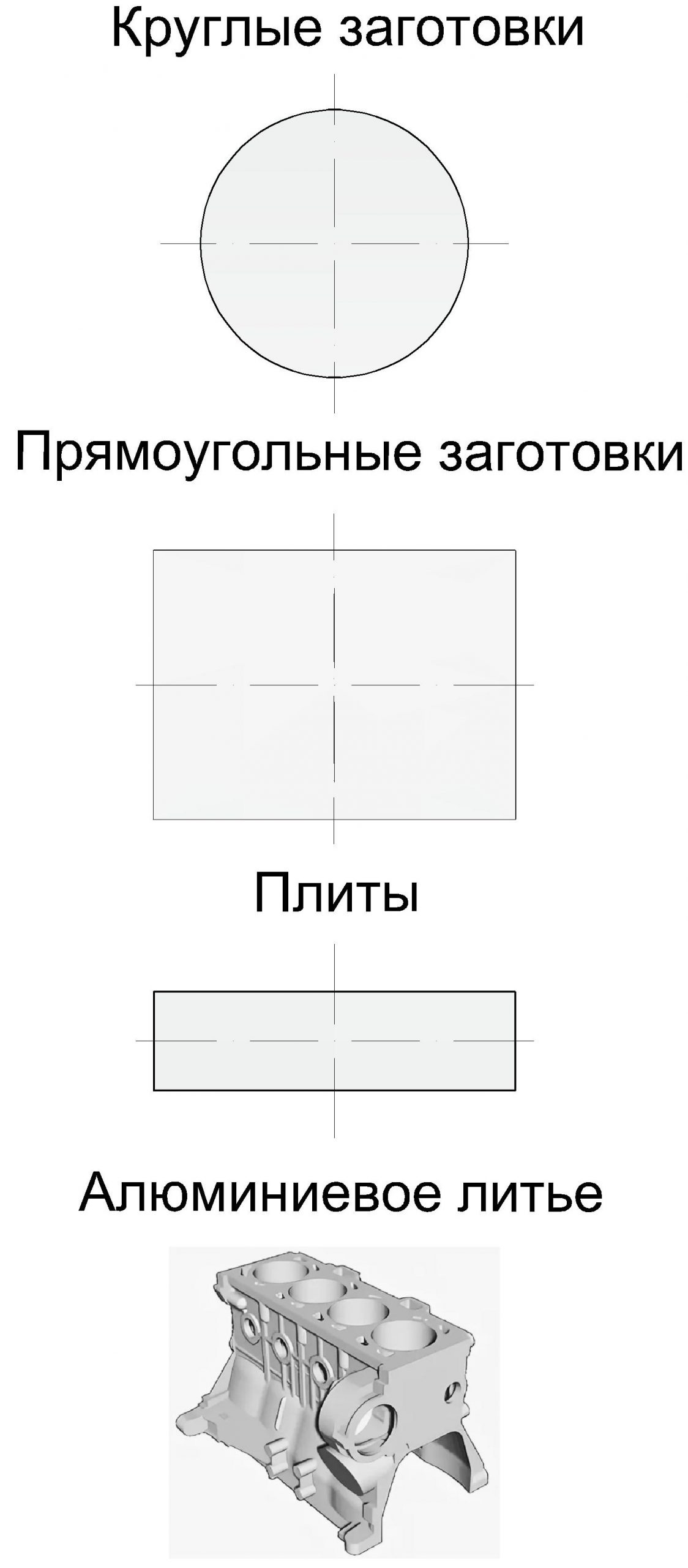 Применение