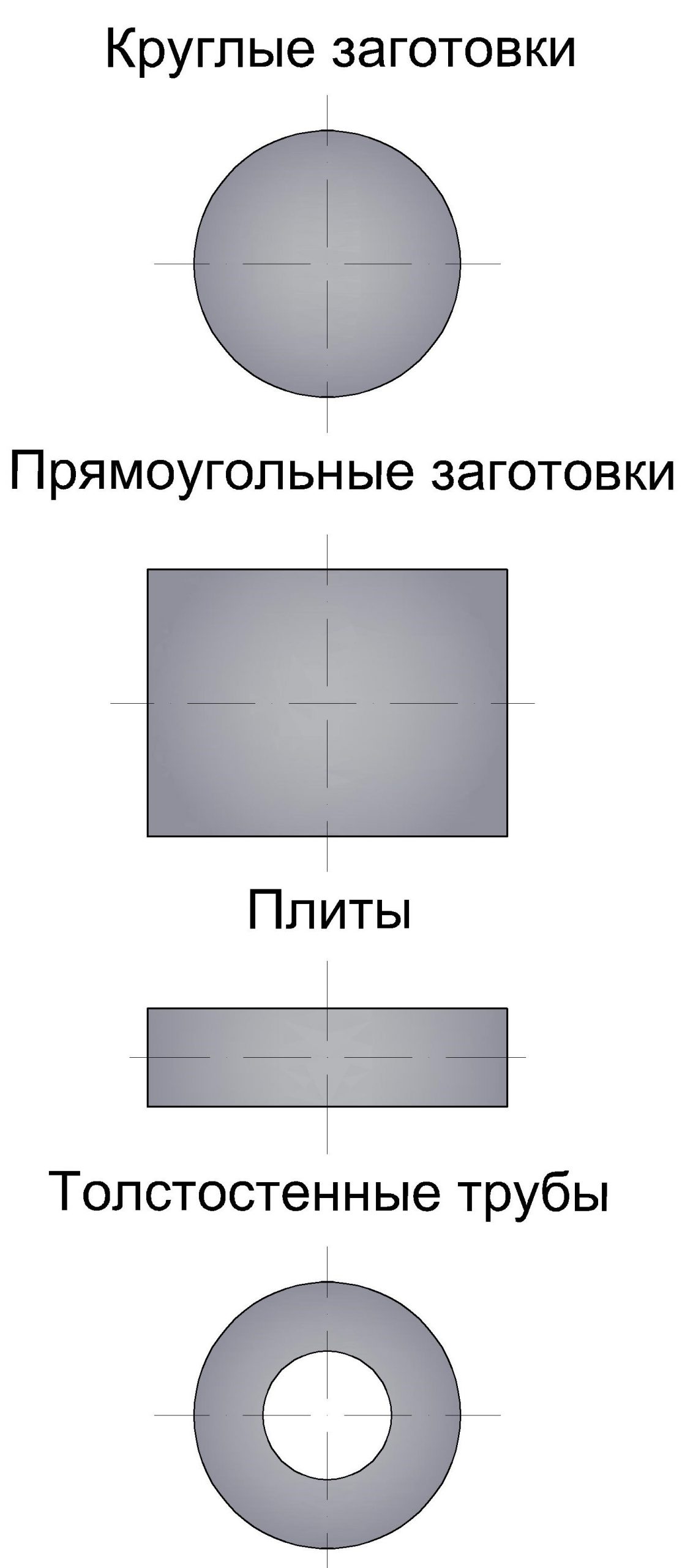 Применение